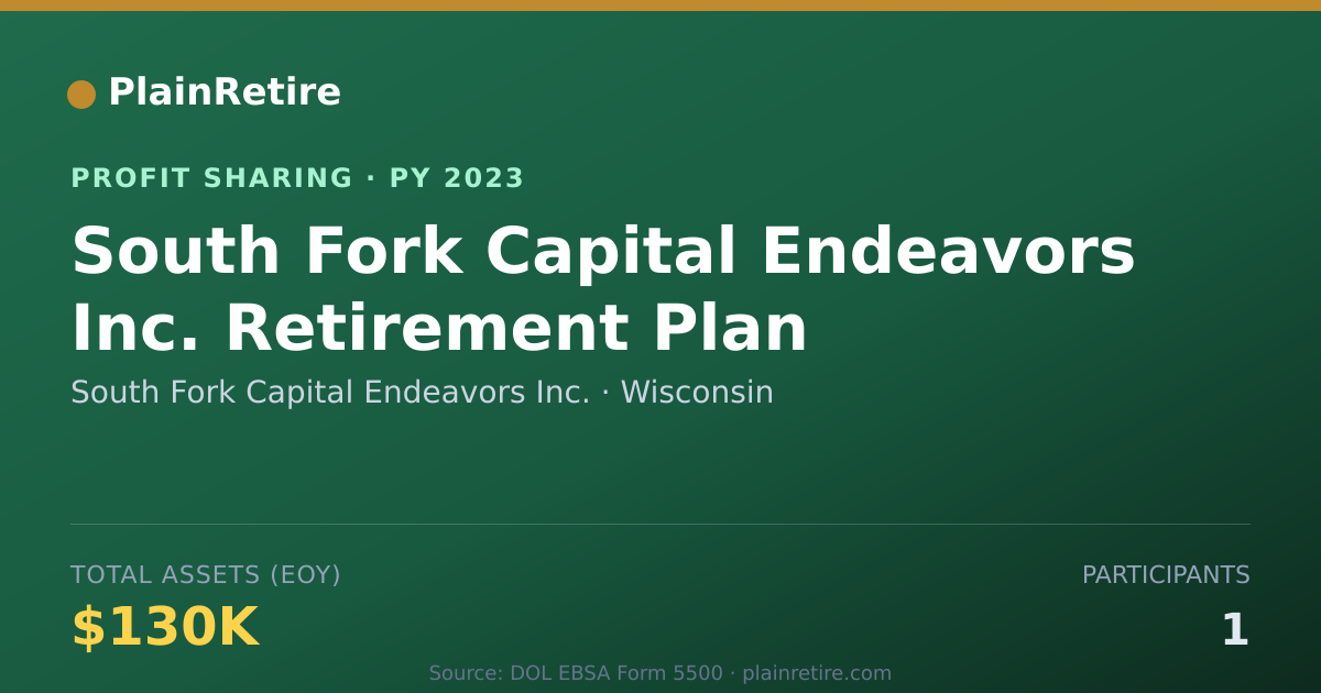 Shareable card for South Fork Capital Endeavors Inc. Profit Sharing Plan (2023)