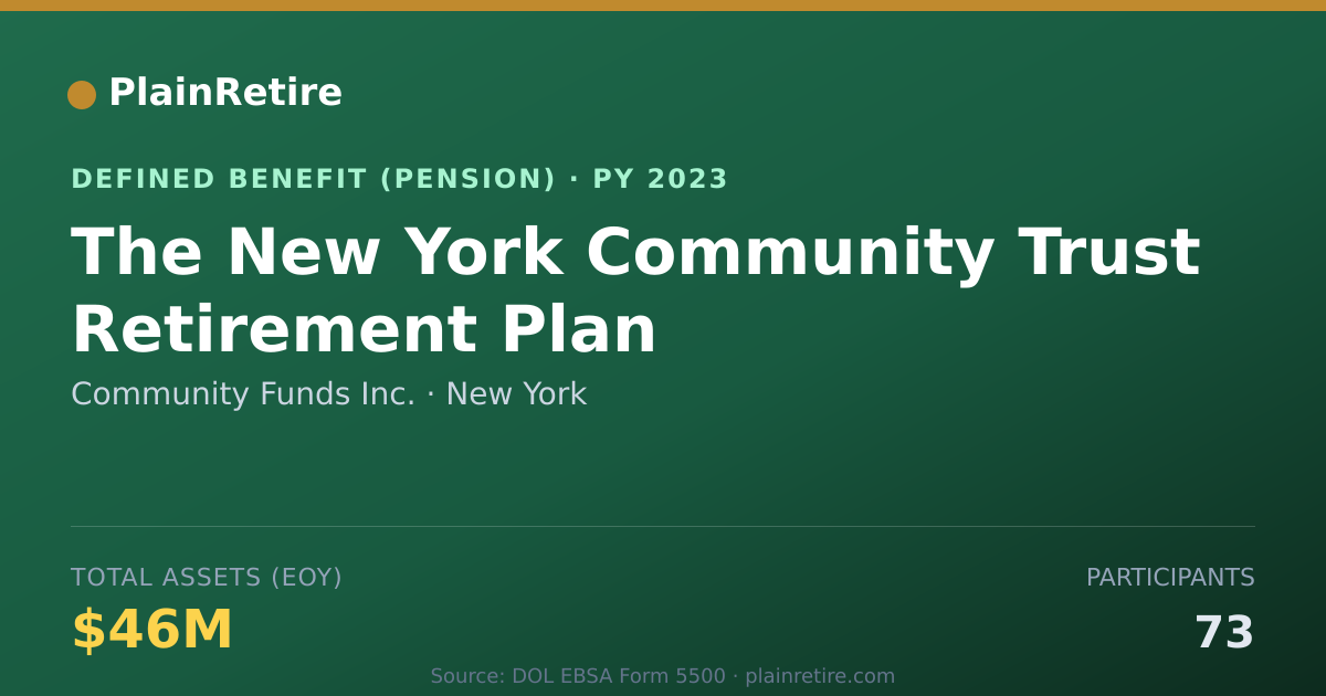 Shareable card for Community Funds Inc. Pension Plan (2023)