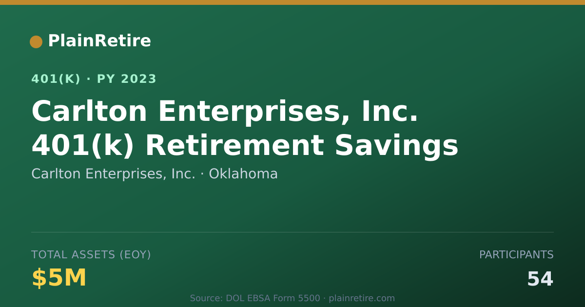 Shareable card for Carlton Enterprises, Inc. 401(k) Plan (2023)