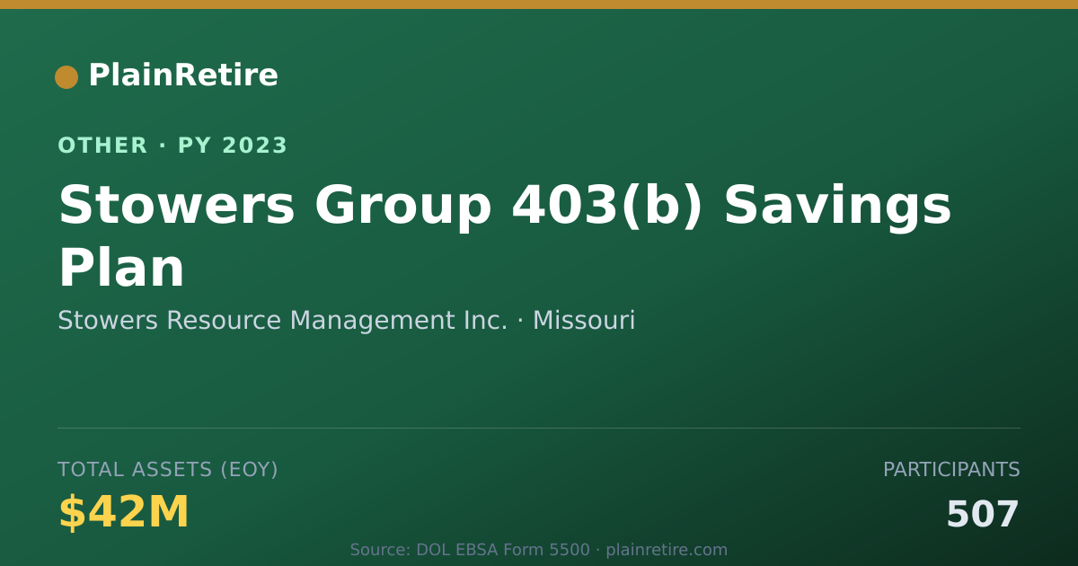 Shareable card for Stowers Resource Management Inc. Retirement Plan (2023)