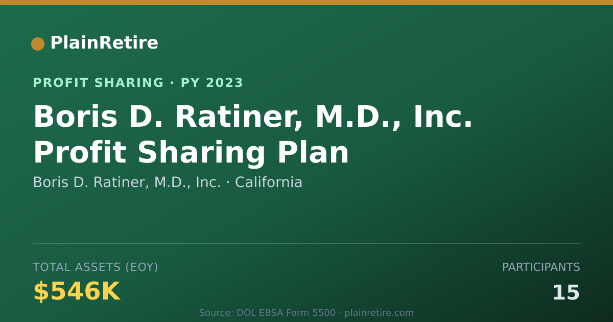 Shareable card for Boris D. Ratiner, M.D., Inc. Profit Sharing Plan (2023)