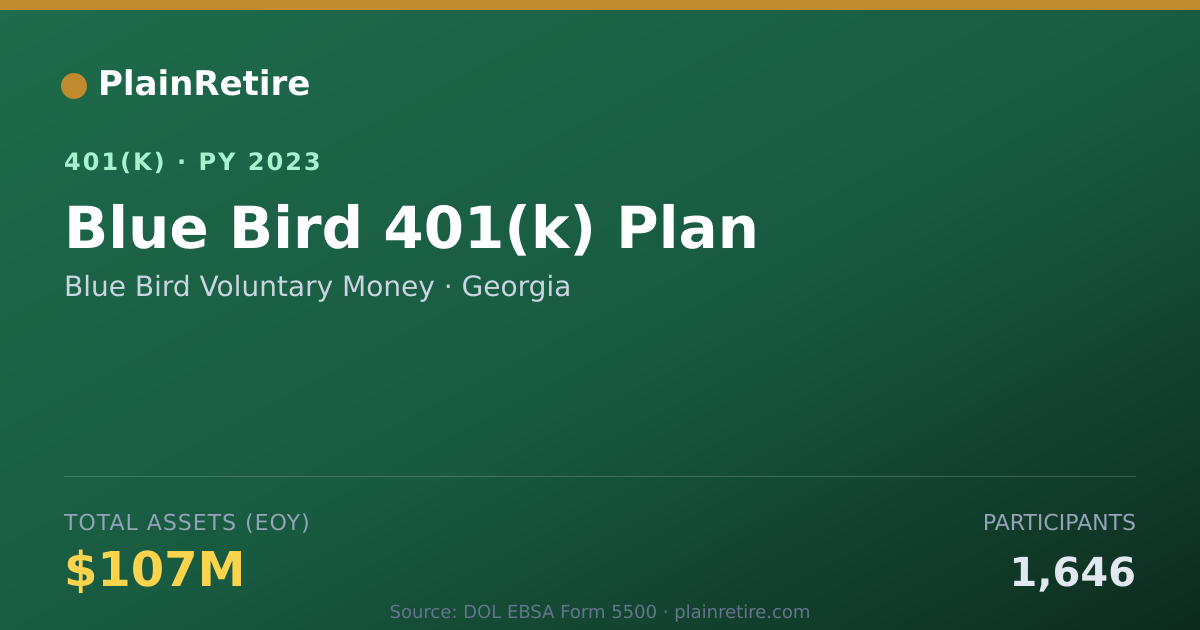Shareable card for Blue Bird Voluntary Money 401(k) Plan (2023)