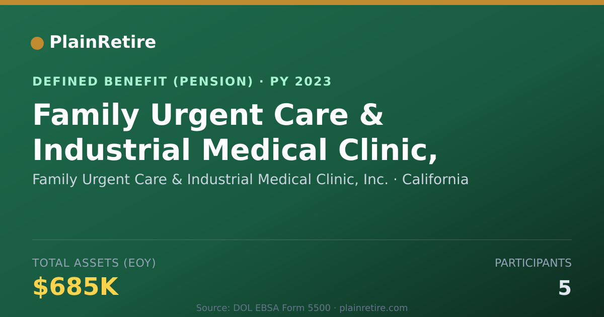 Shareable card for Family Urgent Care & Industrial Medical Pension Plan (2023)