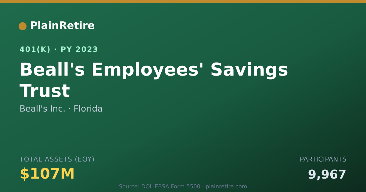 Shareable card for Beall's Inc. 401(k) Plan (2023)