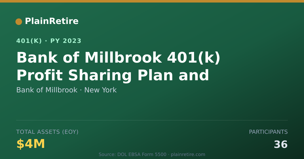 Shareable card for Bank of Millbrook 401(k) Plan (2023)