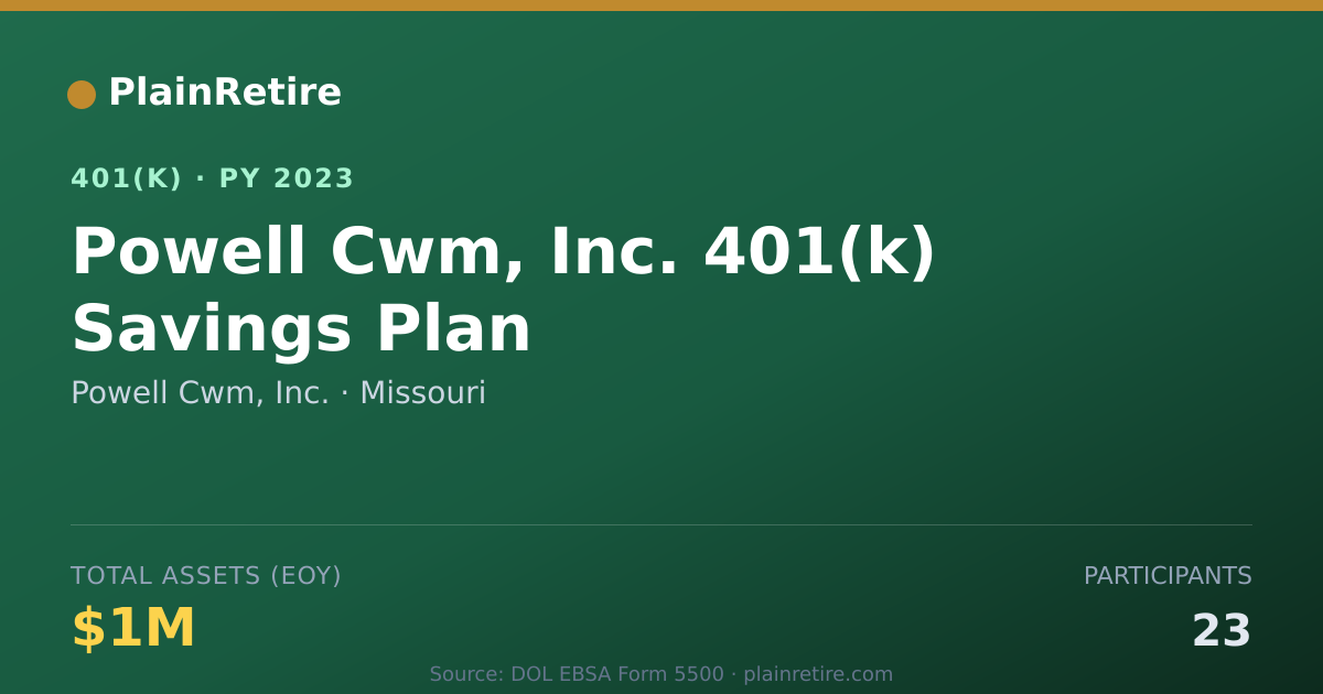 Shareable card for Powell Cwm, Inc. 401(k) Plan (2023)