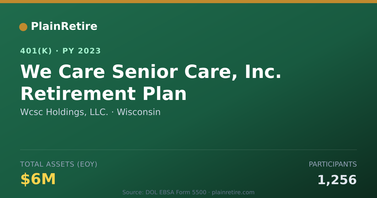 Shareable card for Wcsc Holdings, LLC. 401(k) Plan (2023)
