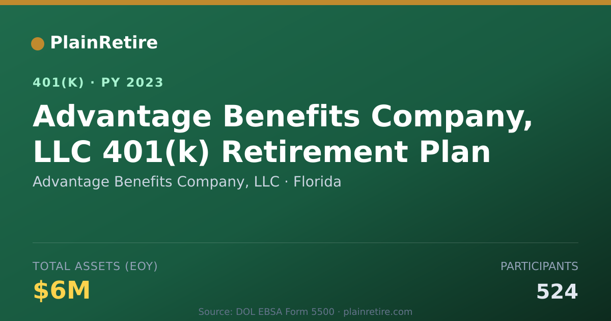 Shareable card for Advantage Benefits Company, LLC 401(k) Plan (2023)