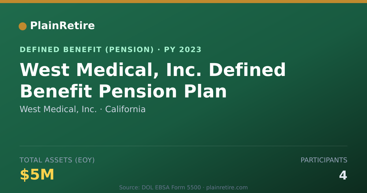 Shareable card for West Medical, Inc. Pension Plan (2023)