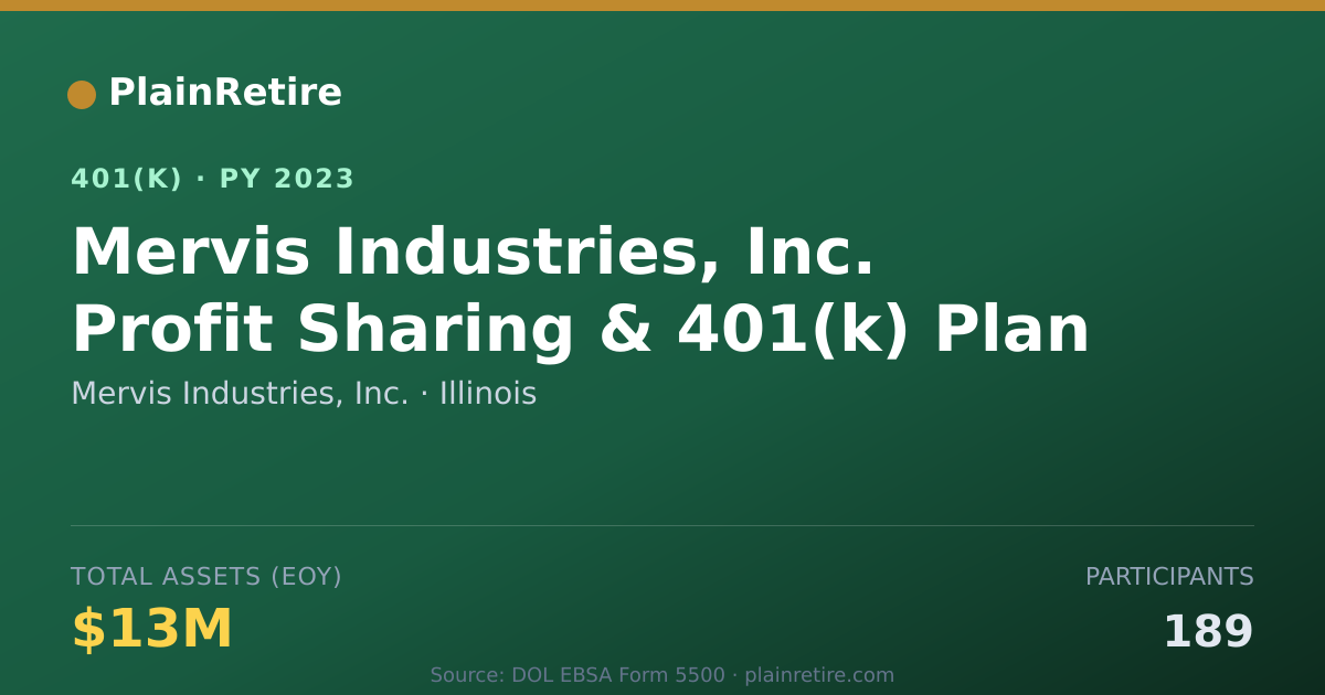 Shareable card for Mervis Industries, Inc. 401(k) Plan (2023)