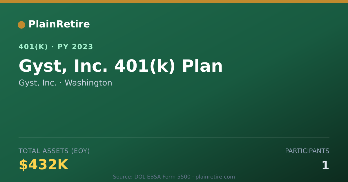 Shareable card for Gyst, Inc. 401(k) Plan (2023)