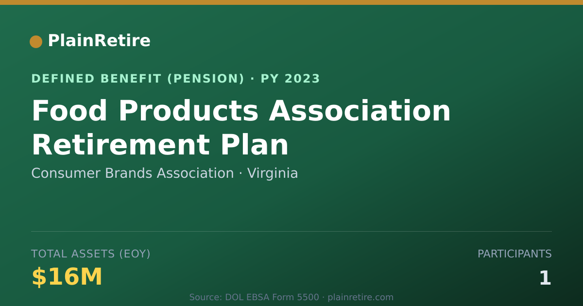 Shareable card for Consumer Brands Association Pension Plan (2023)