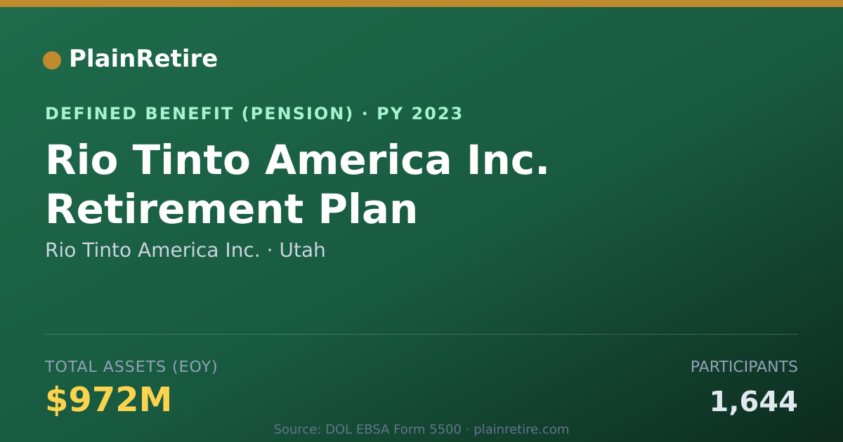 Shareable card for Rio Tinto America Inc. Pension Plan (2023)