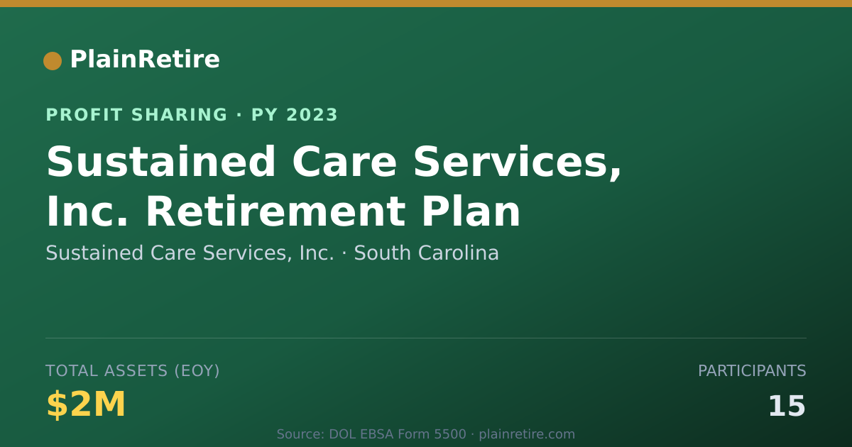 Shareable card for Sustained Care Services, Inc. Profit Sharing Plan (2023)