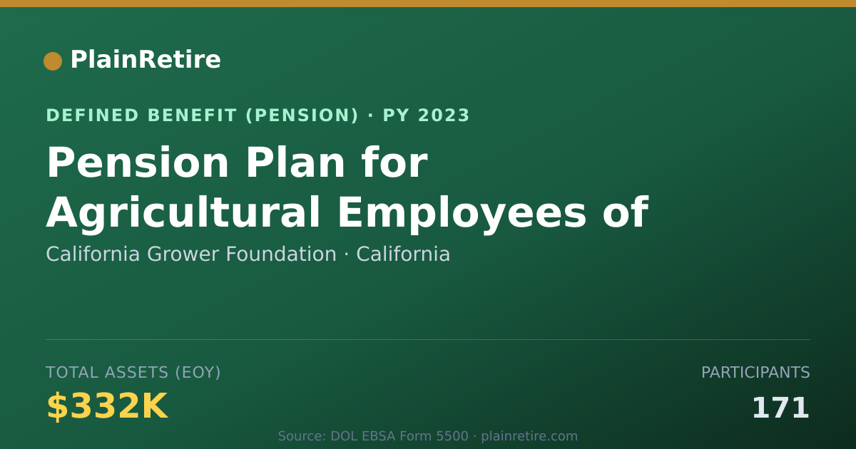 Shareable card for California Grower Foundation Pension Plan (2023)
