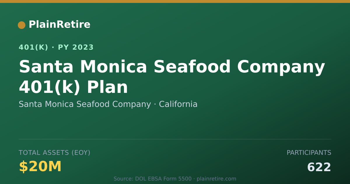 Shareable card for Santa Monica Seafood Company 401(k) Plan (2023)