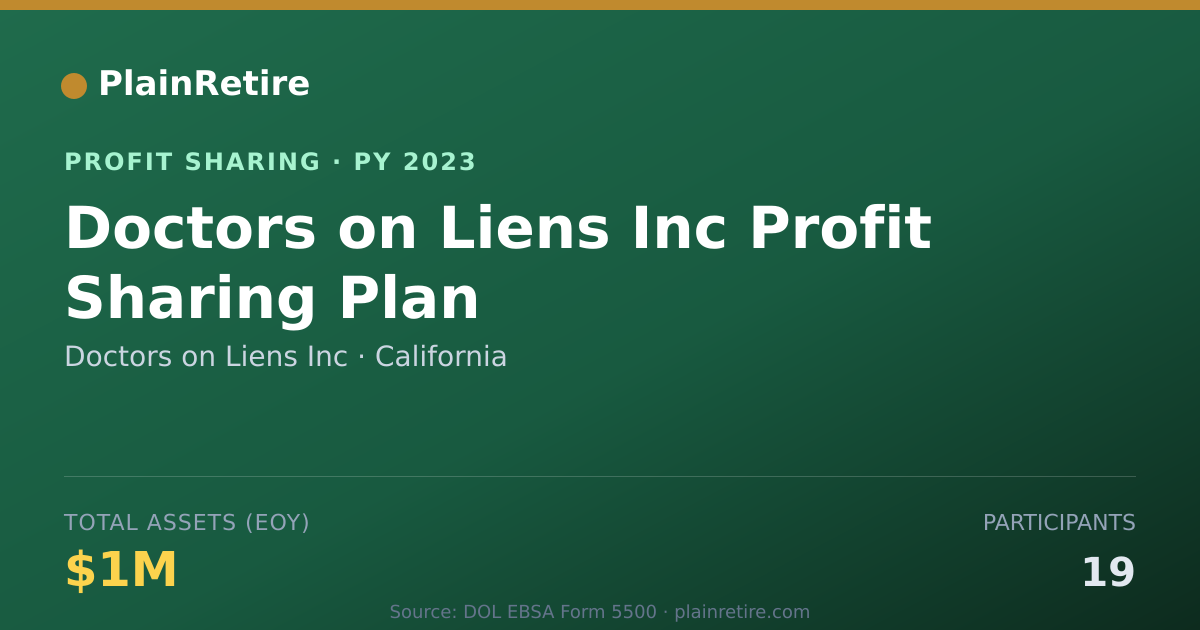 Shareable card for Doctors on Liens Inc Profit Sharing Plan (2023)