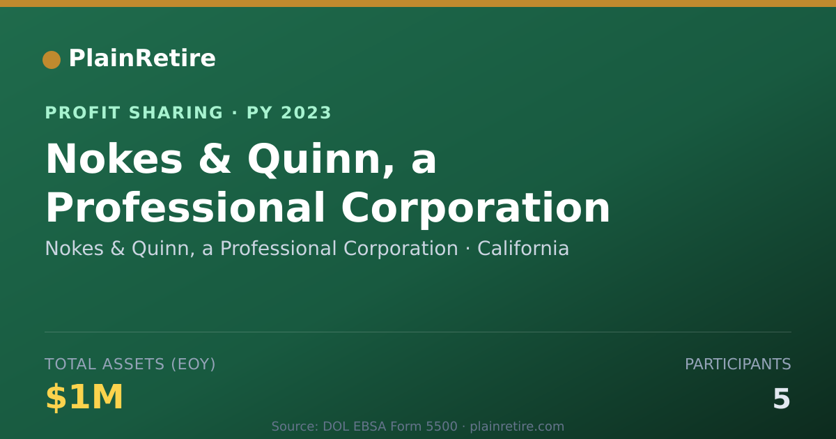 Shareable card for Nokes & Quinn, a Professional Cor Profit Sharing Plan (2023)