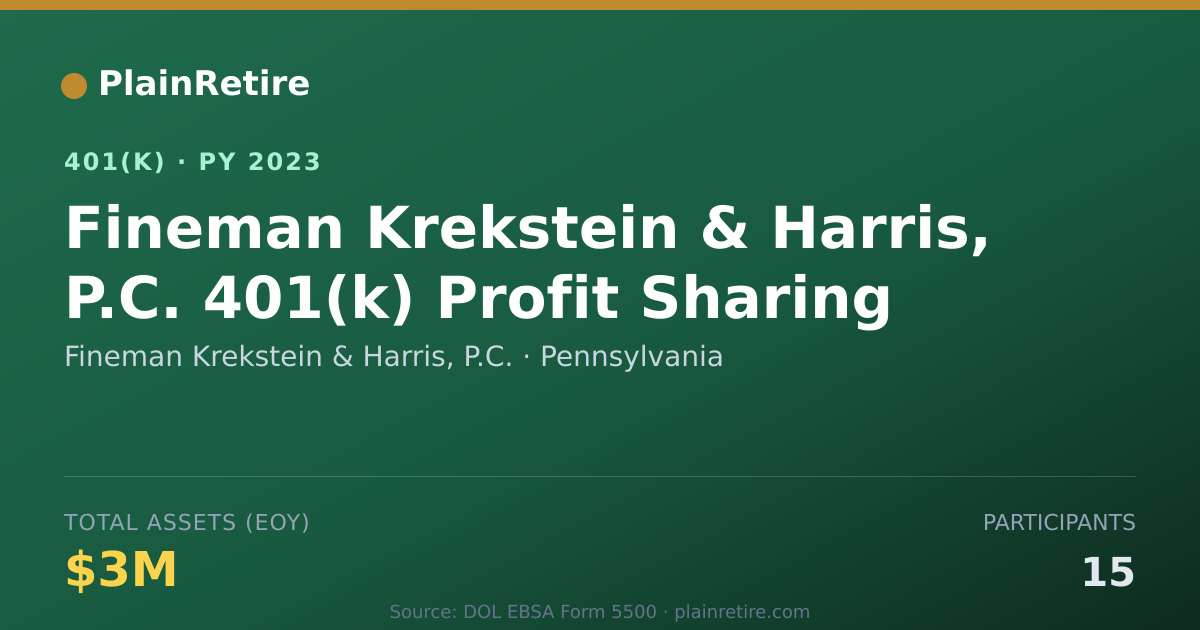 Shareable card for Fineman Krekstein & Harris, P.C. 401(k) Plan (2023)