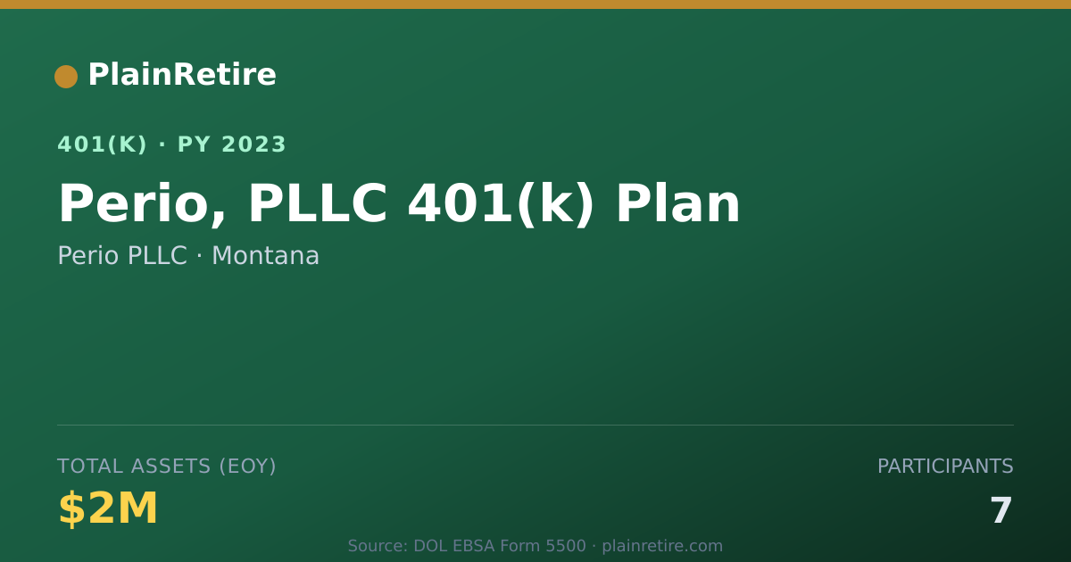 Shareable card for Perio PLLC 401(k) Plan (2023)