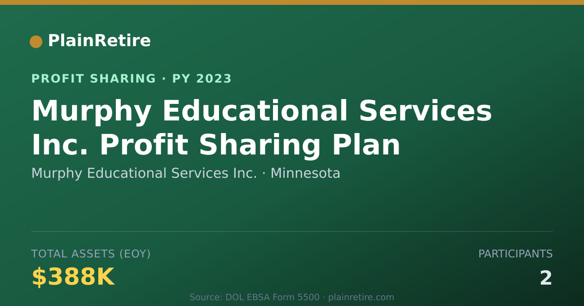 Shareable card for Murphy Educational Services Inc. Profit Sharing Plan (2023)