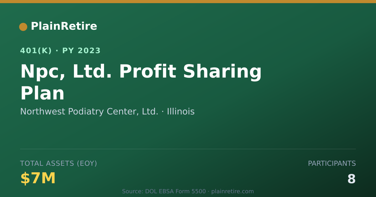 Shareable card for Northwest Podiatry Center, Ltd. 401(k) Plan (2023)