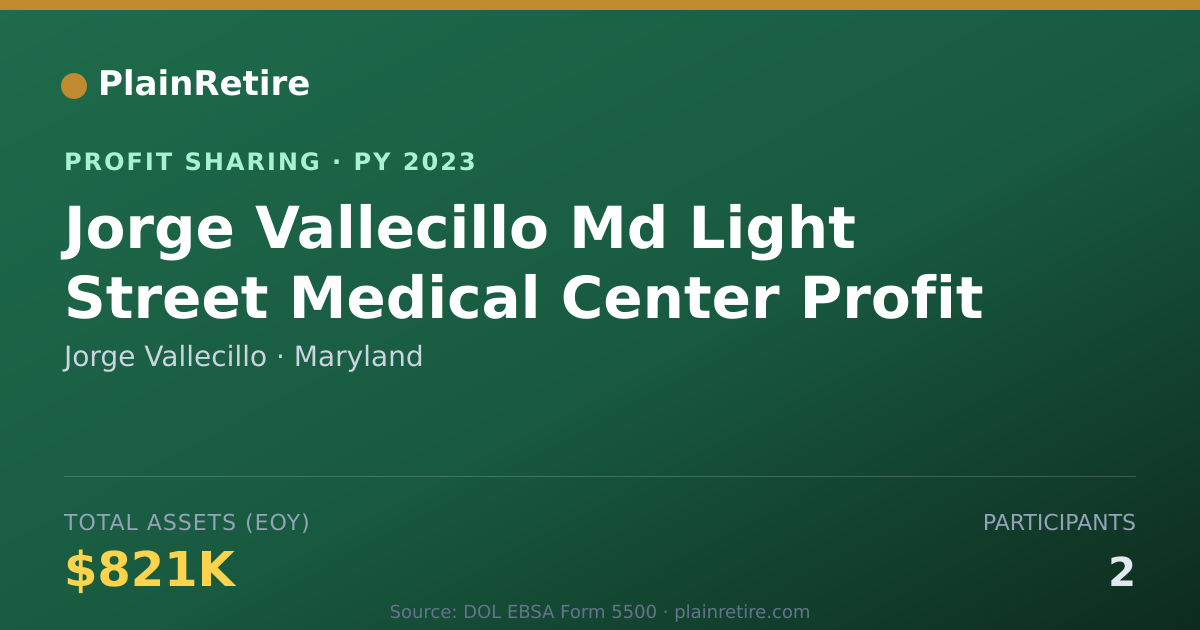 Shareable card for Jorge Vallecillo Profit Sharing Plan (2023)