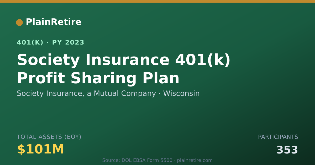 Shareable card for Society Insurance, a Mutual Company 401(k) Plan (2023)