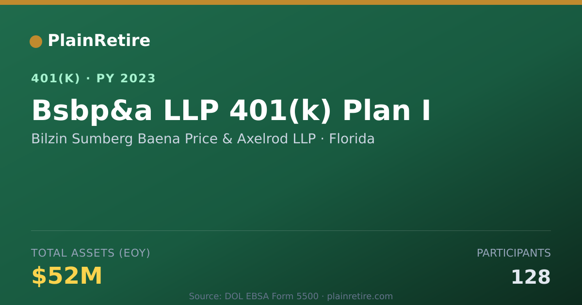 Shareable card for Bilzin Sumberg Baena Price & Axelrod LLP 401(k) Plan (2023)