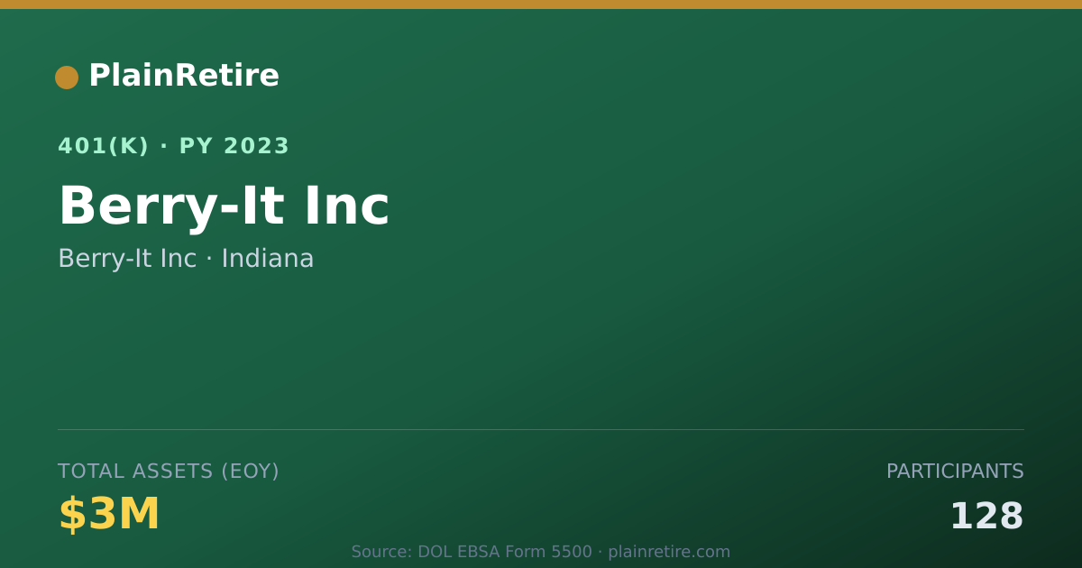 Shareable card for Berry-It Inc 401(k) Plan (2023)