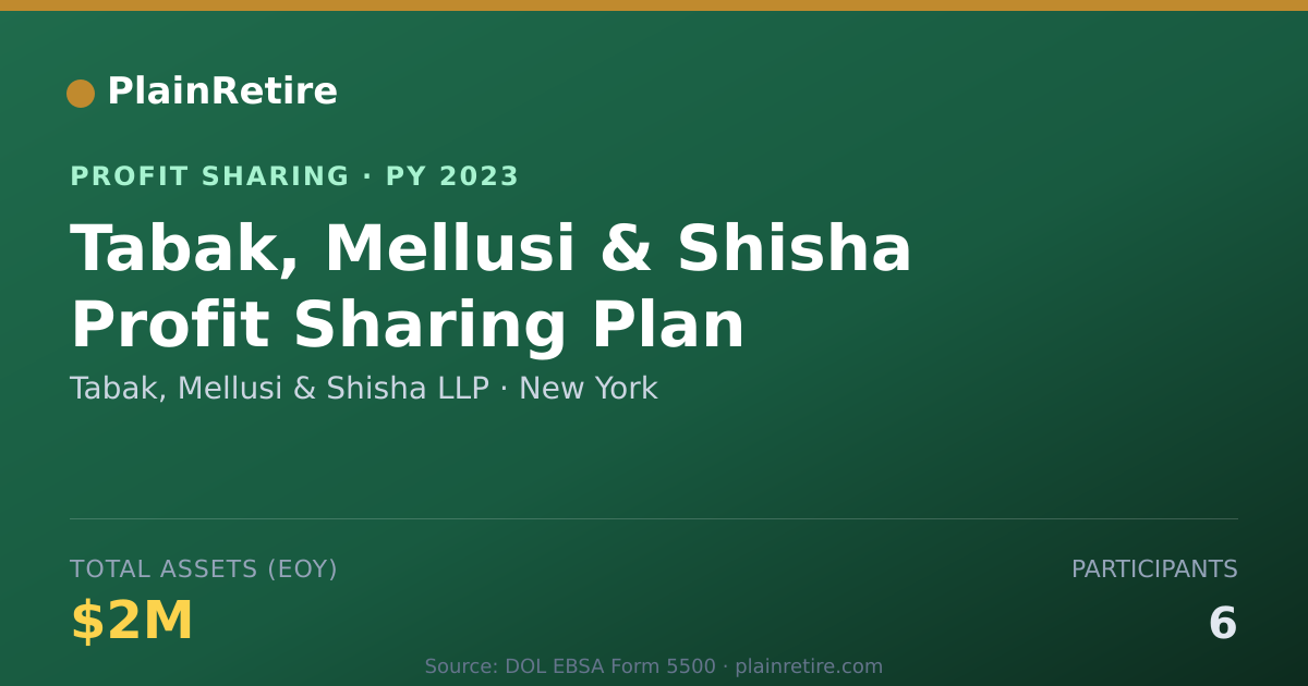 Shareable card for Tabak, Mellusi & Shisha LLP Profit Sharing Plan (2023)