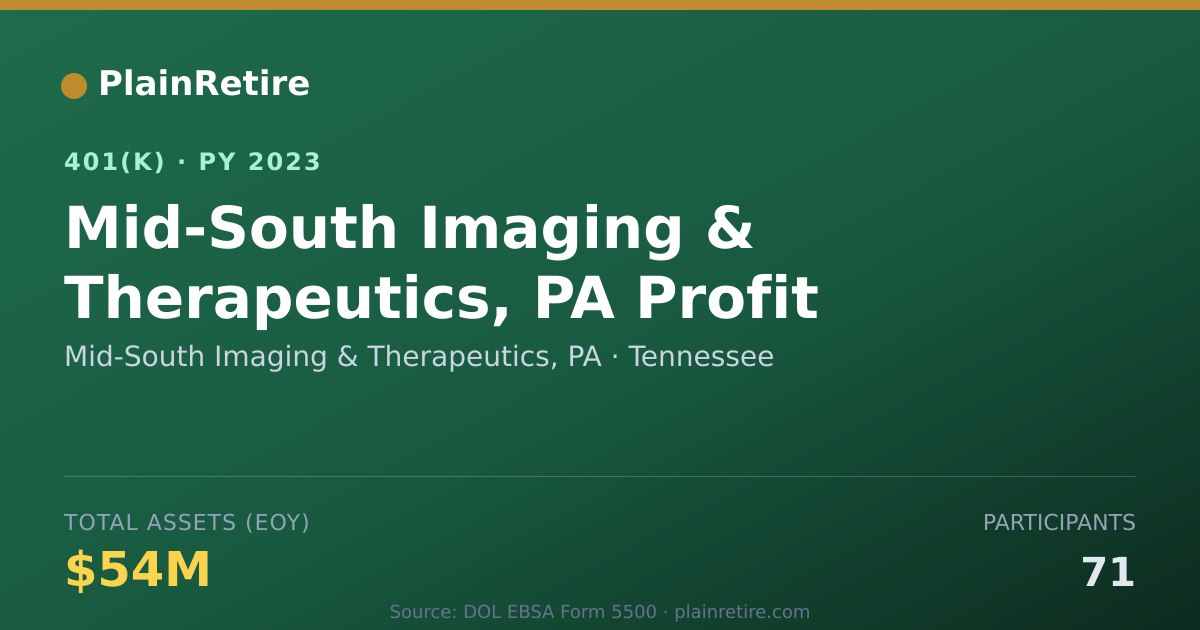Shareable card for Mid-South Imaging & Therapeutics, PA 401(k) Plan (2023)