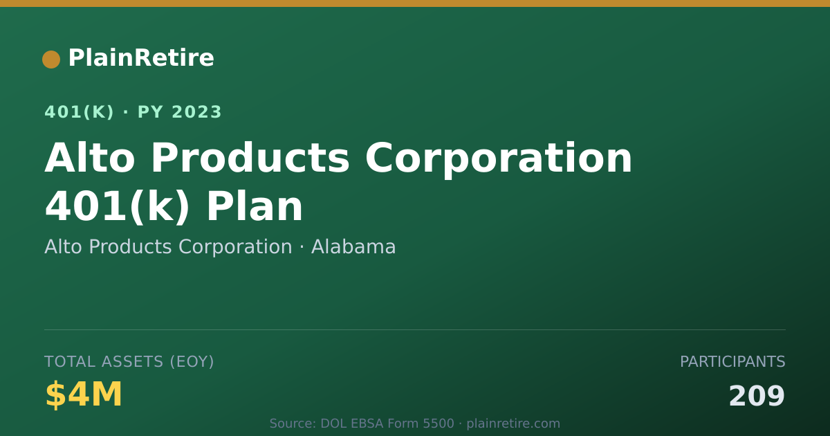Shareable card for Alto Products Corporation 401(k) Plan (2023)
