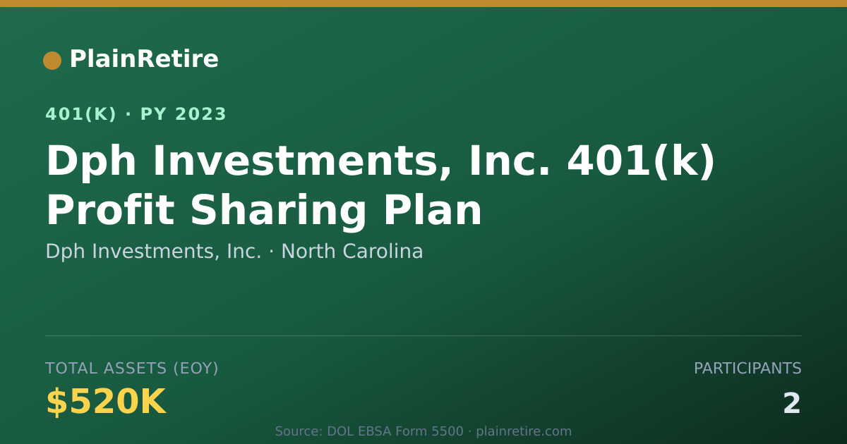 Shareable card for Dph Investments, Inc. 401(k) Plan (2023)