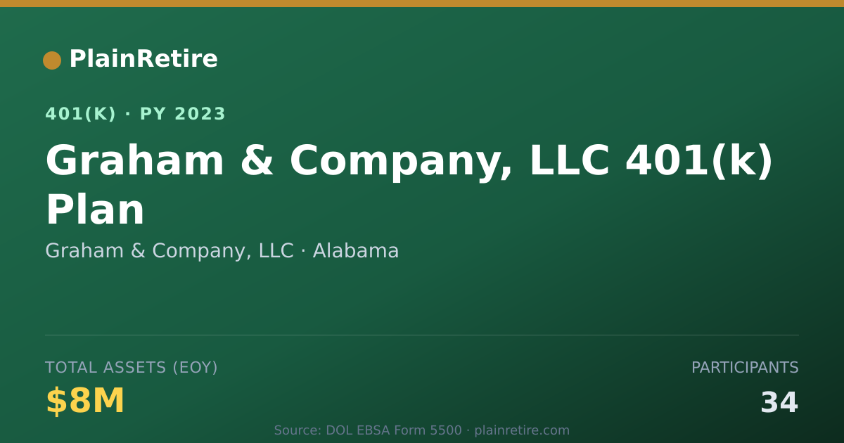 Shareable card for Graham & Company, LLC 401(k) Plan (2023)