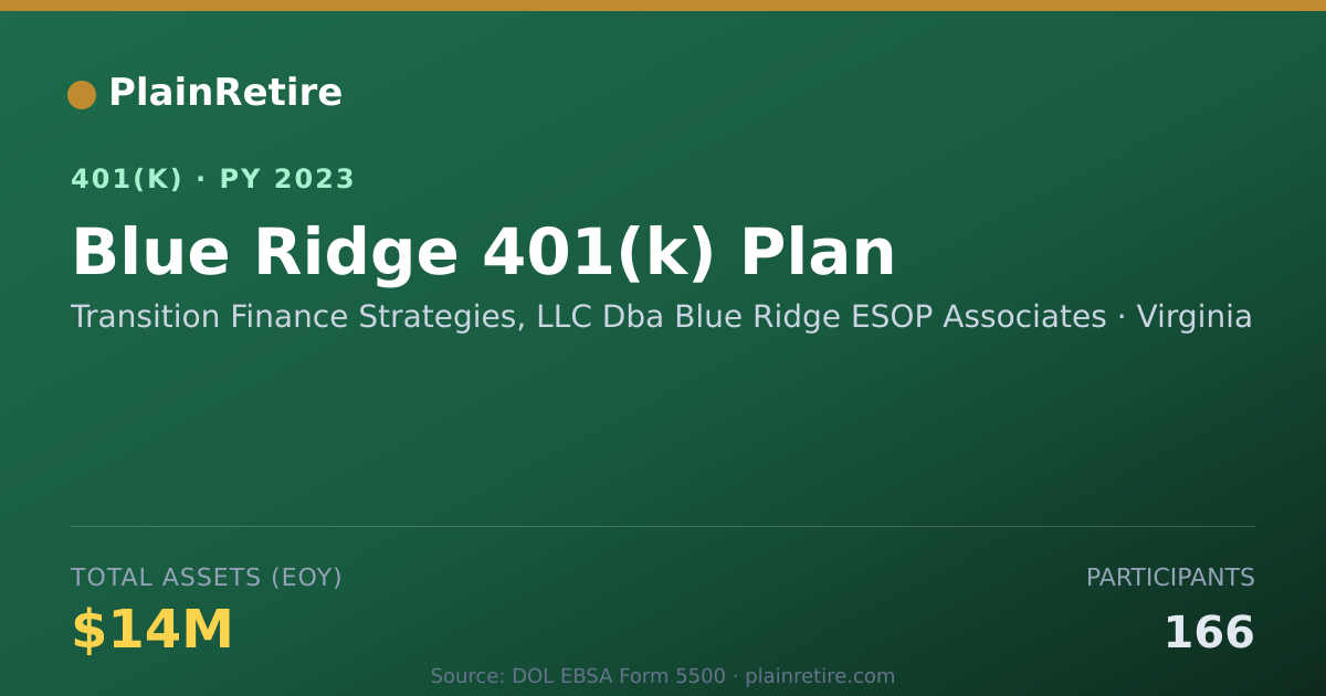 Shareable card for Transition Finance Strategies, LLC Dba Bl 401(k) Plan (2023)