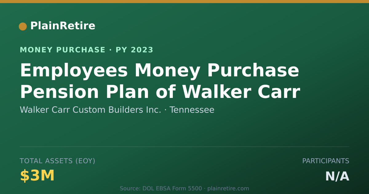 Shareable card for Walker Carr Custom Builders Inc. Money Purchase Plan (2023)