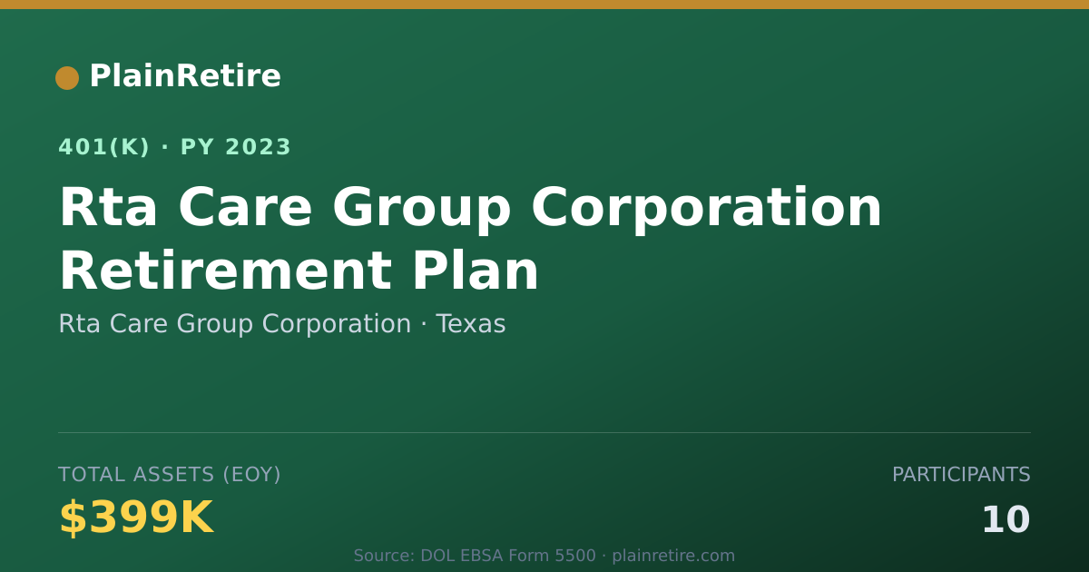 Shareable card for Rta Care Group Corporation 401(k) Plan (2023)