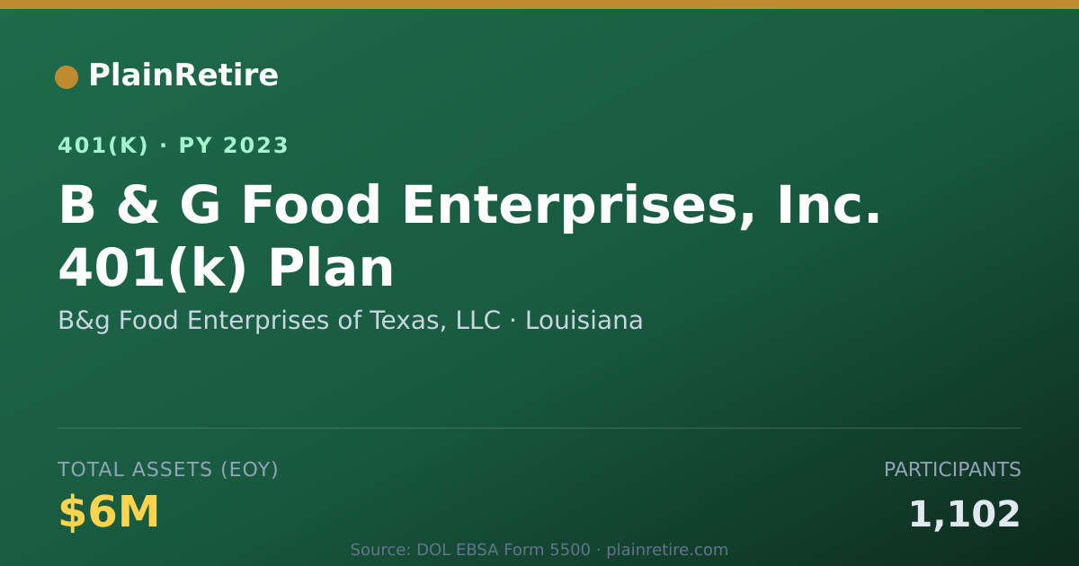 Shareable card for B&g Food Enterprises of Texas, LLC 401(k) Plan (2023)