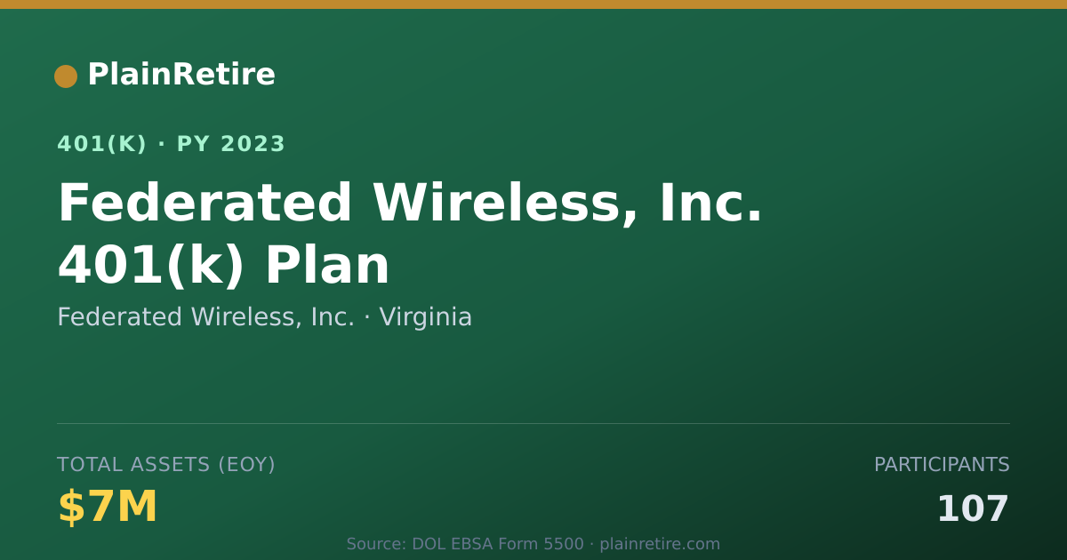Shareable card for Federated Wireless, Inc. 401(k) Plan (2023)