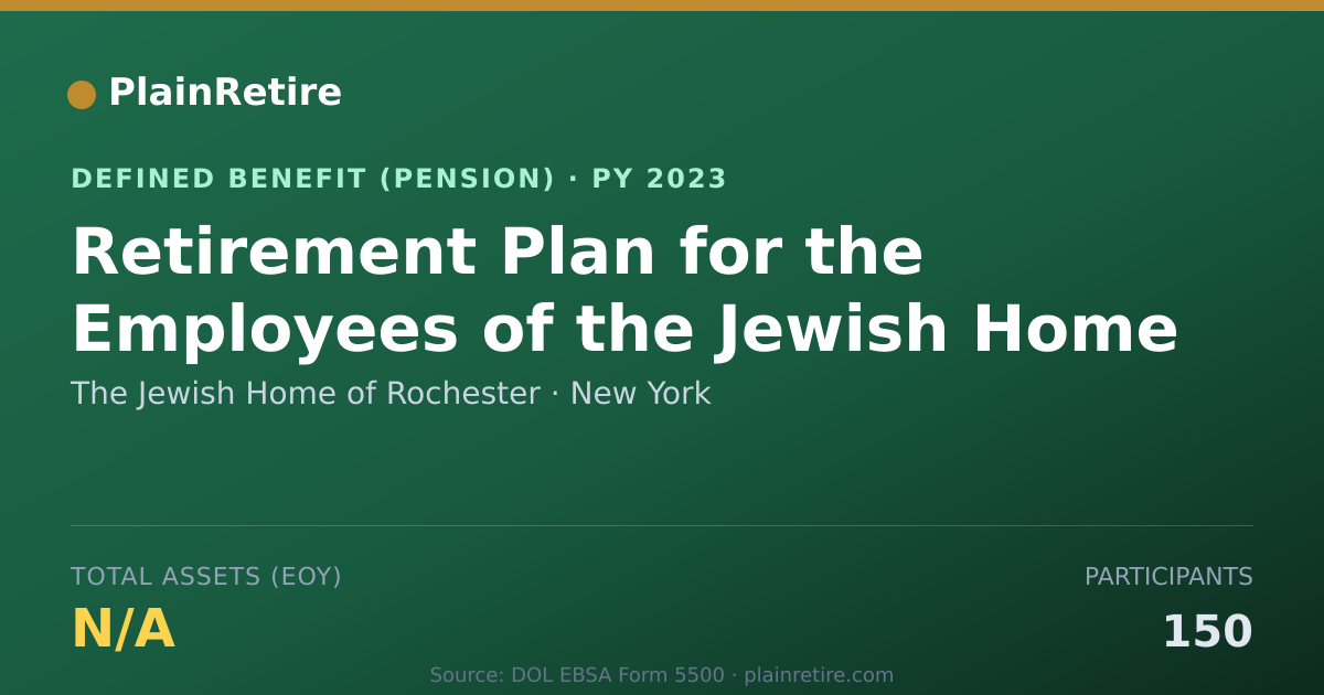 Shareable card for The Jewish Home of Rochester Pension Plan (2023)