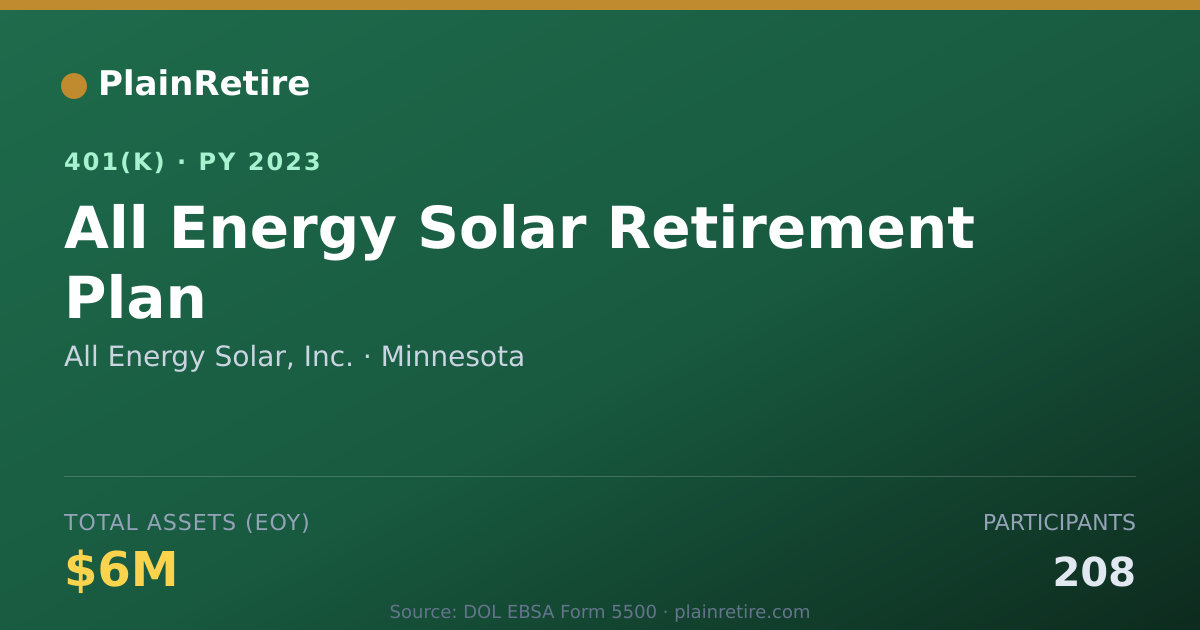 Shareable card for All Energy Solar, Inc. 401(k) Plan (2023)