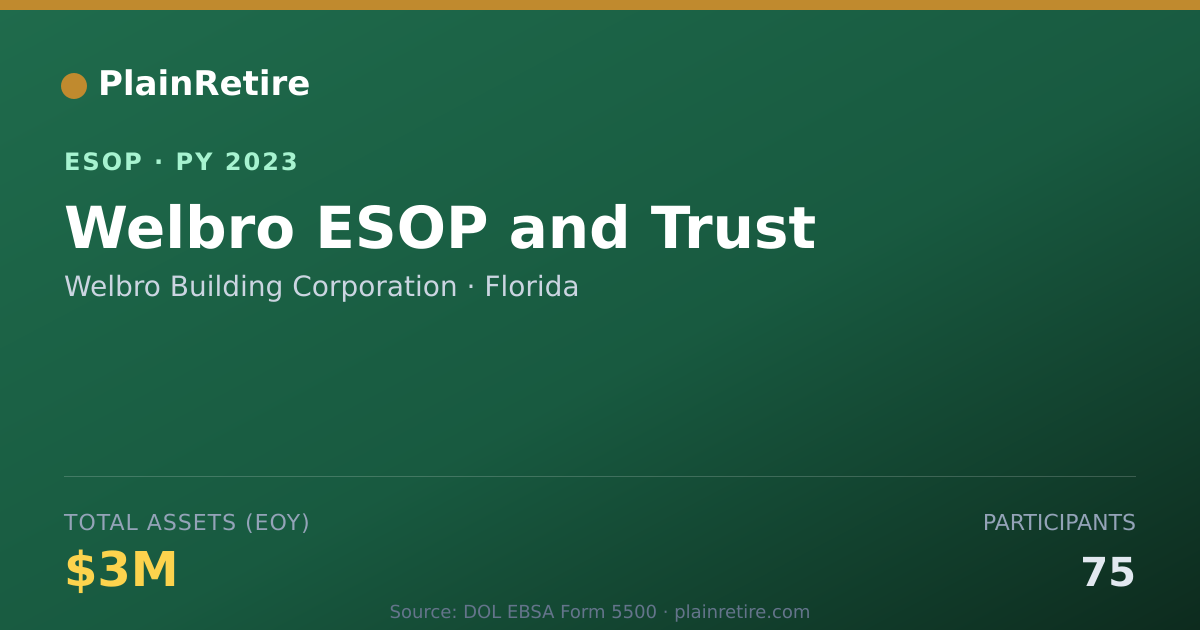 Shareable card for Welbro Building Corporation ESOP (2023)