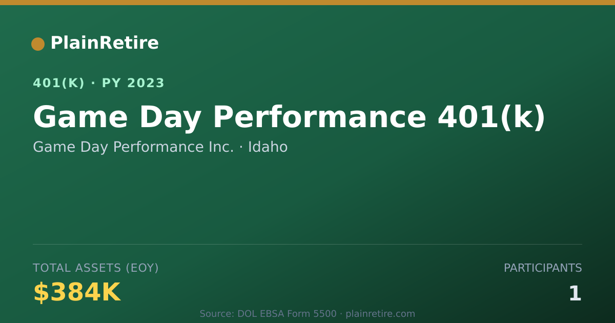 Shareable card for Game Day Performance Inc. 401(k) Plan (2023)