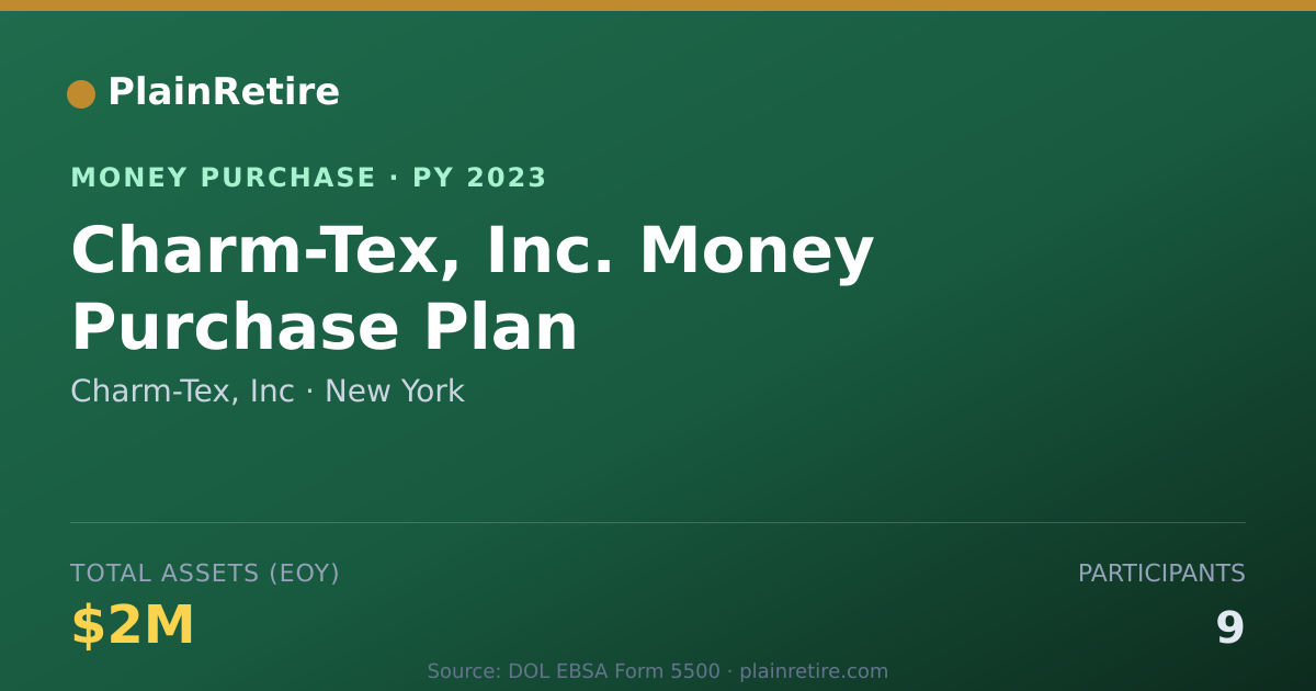 Shareable card for Charm-Tex, Inc Money Purchase Plan (2023)