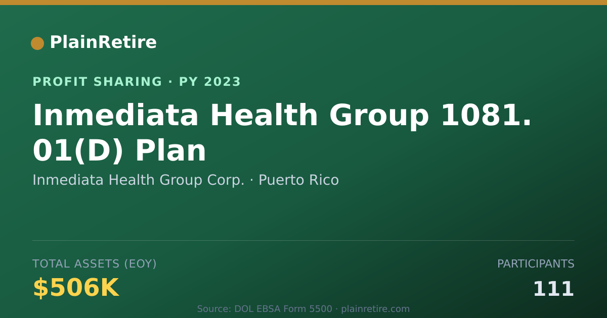 Shareable card for Inmediata Health Group Corp. Profit Sharing Plan (2023)