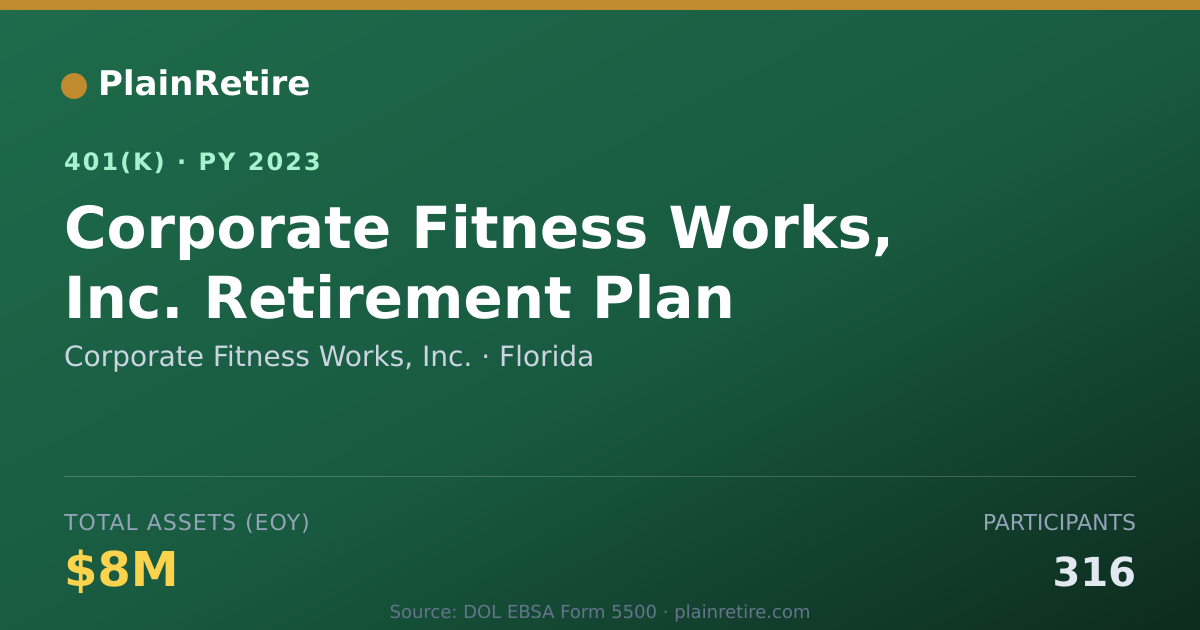 Shareable card for Corporate Fitness Works, Inc. 401(k) Plan (2023)