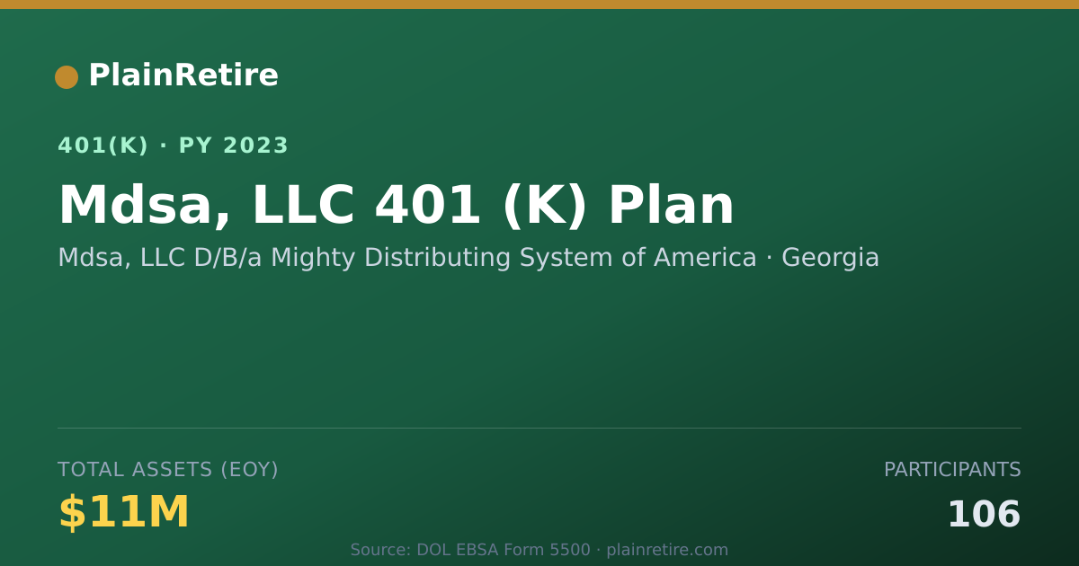Shareable card for Mdsa, LLC D/B/a Mighty Distributing Syste 401(k) Plan (2023)