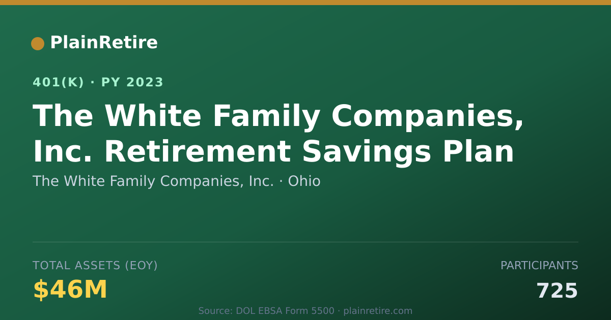 Shareable card for The White Family Companies, Inc. 401(k) Plan (2023)