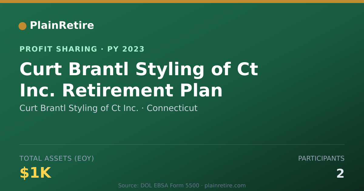 Shareable card for Curt Brantl Styling of Ct Inc. Profit Sharing Plan (2023)